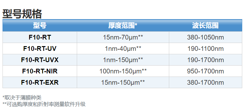 膜厚測量儀|光學輪廓儀|Filmetrics|優(yōu)尼康|粗糙度測量