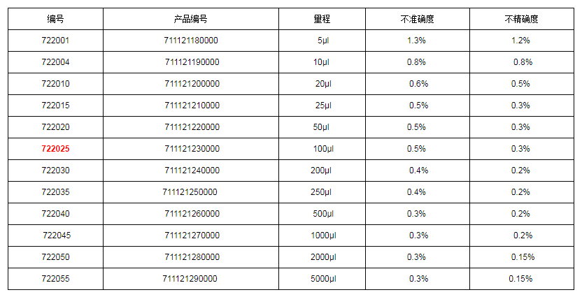 上海大龍手動(dòng)固定移液器7220251.png