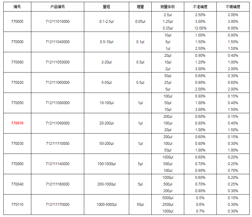 上海大龍手動(dòng)單道可調(diào)式移液器7700701.png