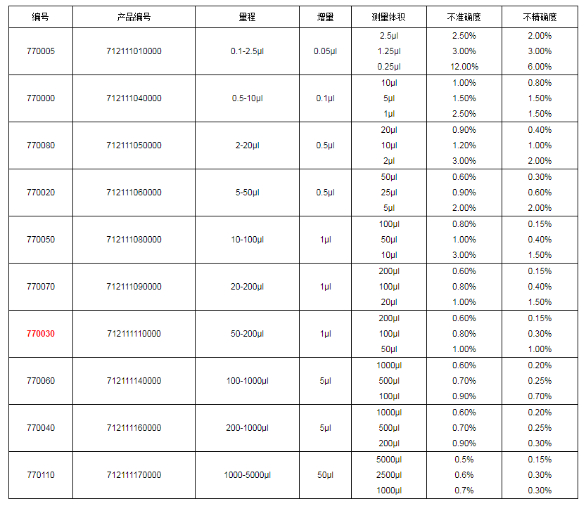 上海大龍手動(dòng)單道可調(diào)式移液器7700301.png