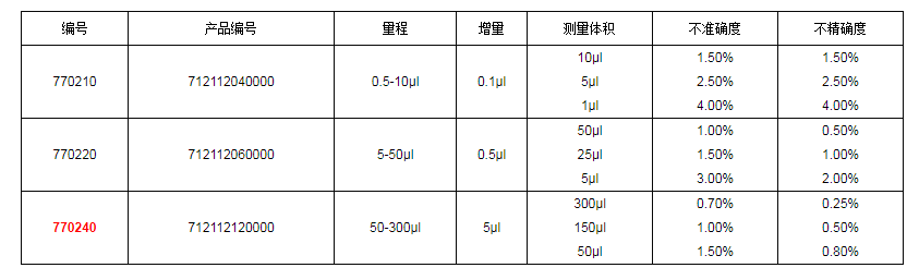上海大龍手動8道可調(diào)式移液器7702401.png