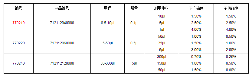 上海大龍手動8道可調(diào)式移液器7702101.png