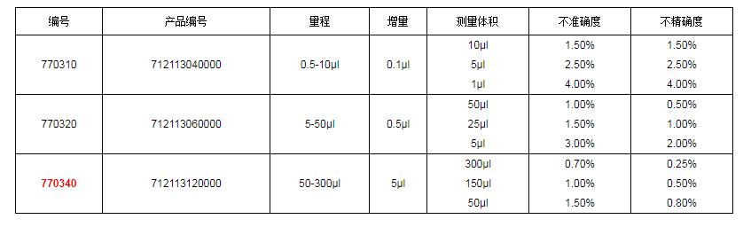 上海大龍手動(dòng)12道可調(diào)式移液器7703401.png
