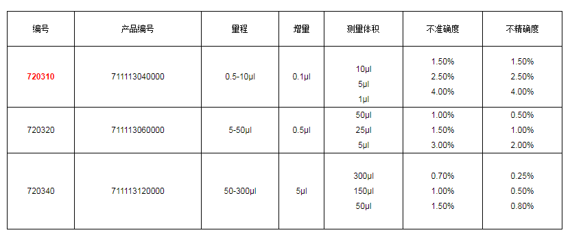 上海大龍手動(dòng)12道可調(diào)式移液器7203101.png