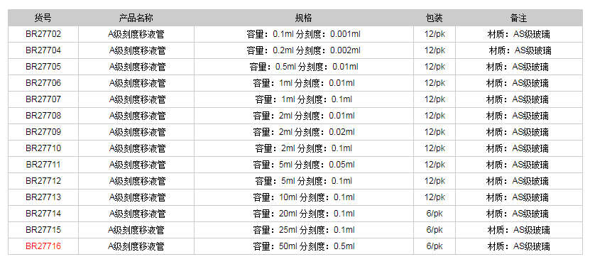 德國(guó)普蘭德A級(jí)刻度移液管(藍(lán)色刻度)BR277161.png