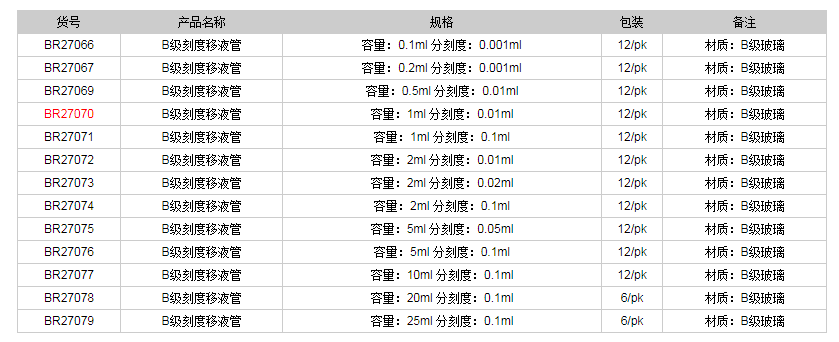 德國(guó)普蘭德B級(jí)刻度移液管(棕色刻度)BR270701.png