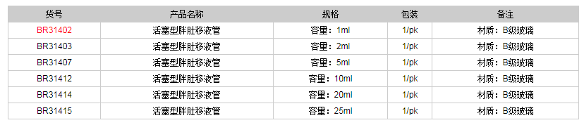 德國(guó)普蘭德活塞型胖肚移液管BR314021.png