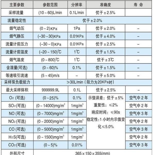 自動(dòng)煙塵煙氣測試儀(含5個(gè)傳感器)QH8-HY-8051