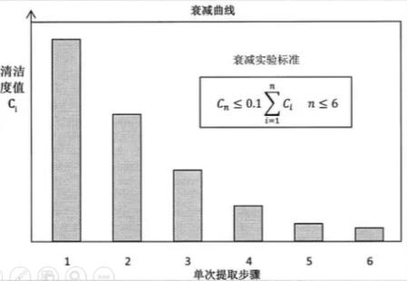 標(biāo)準(zhǔn)衰減曲線圖.png