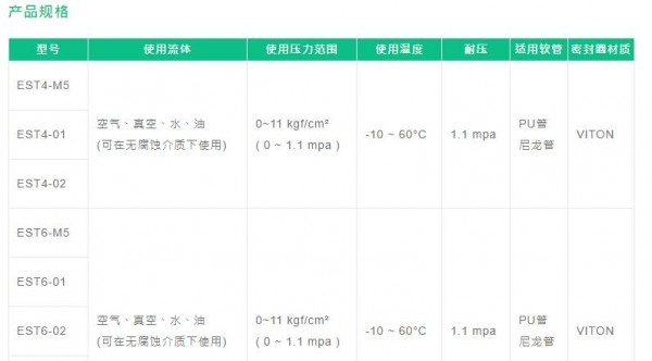 FONRAY 標準接頭EST偏軸轉(zhuǎn)動系列