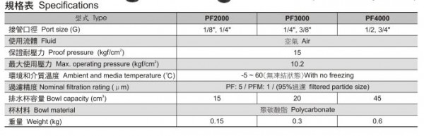 NEUMA 過(guò)濾器PF系列