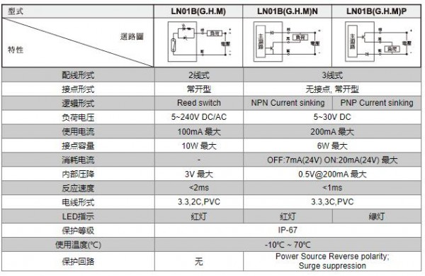 unimec 接近開關(guān)LN01B系列
