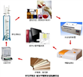 板材甲醛檢測(cè)設(shè)備（穿孔萃取法）、人造板/纖維板/刨花板甲醛檢測(cè)系統(tǒng)