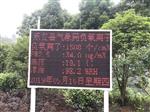 江西智慧景區(qū)公園大屏幕顯示負(fù)氧離子、PM2.5、溫濕度空氣指標(biāo)，監(jiān)測系統(tǒng)
