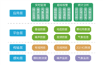 濟(jì)南建設(shè)工地?fù)P塵濃度監(jiān)測儀 24小時(shí)不間斷揚(yáng)塵濃度監(jiān)測儀